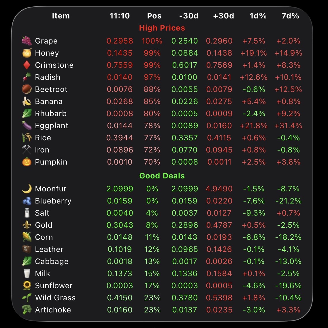 SFL.world Prices Widget